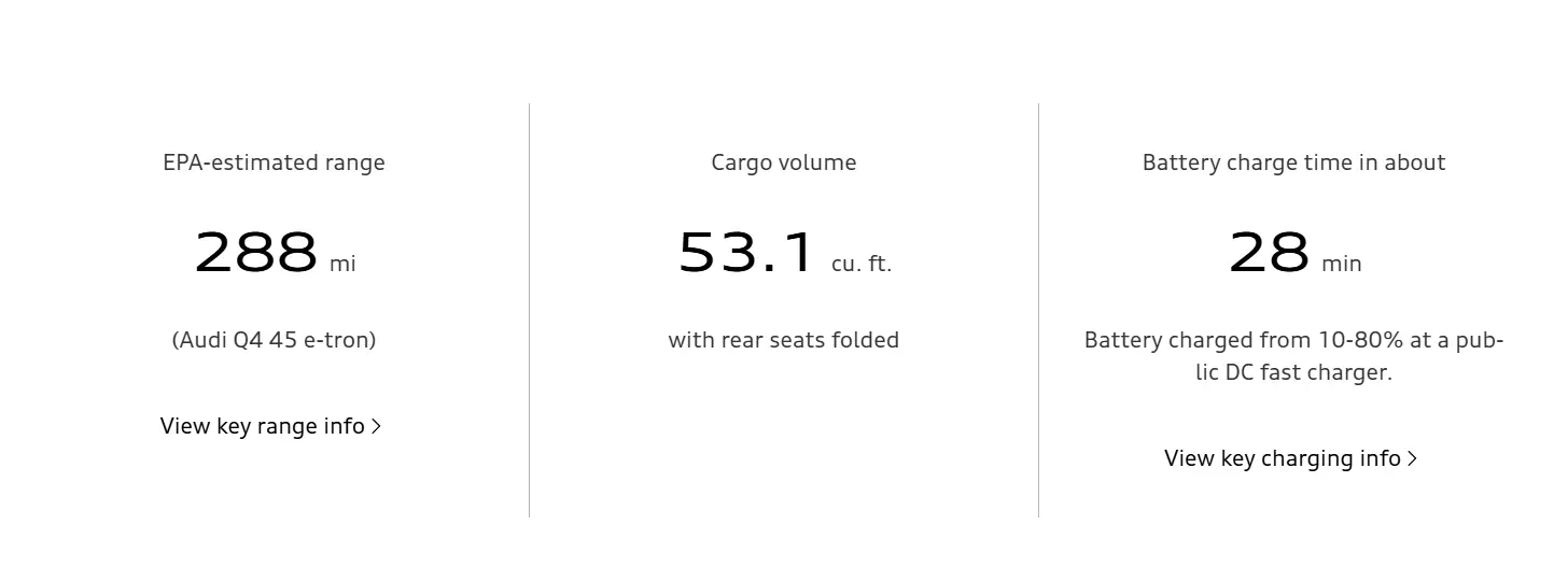 Audi Q4 e-tron: Rated at 236 miles