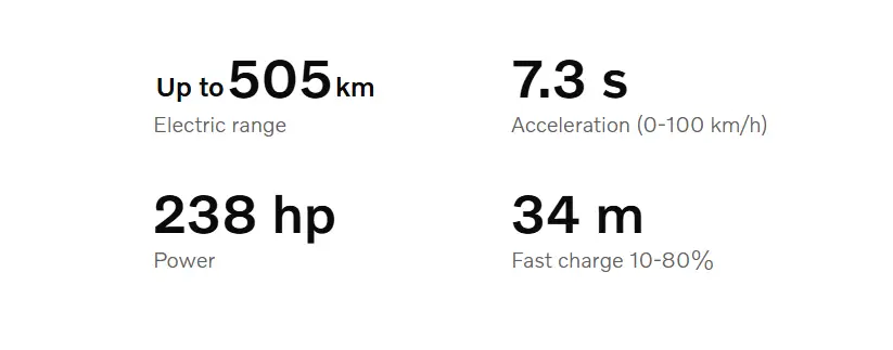 Volvo XC40 Recharge: Single motor gives 248 hp (RWD), hitting 0-60 in 6.9 seconds. It’s peppy but less thrilling. A Twin Motor option (402 hp) exists but costs more.